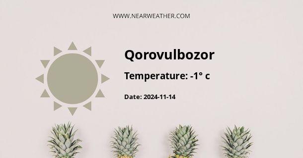 Weather in Qorovulbozor