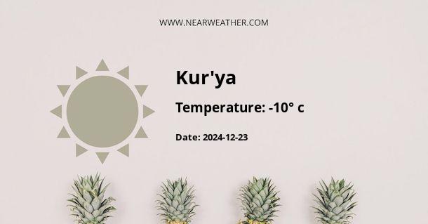 Weather in Kur'ya