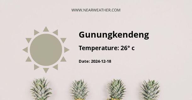 Weather in Gunungkendeng