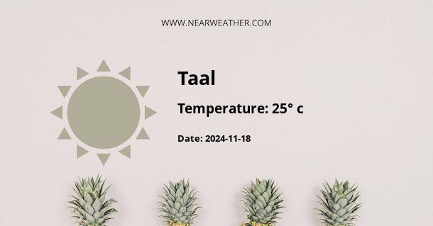 Weather in Taal