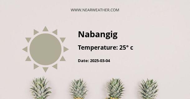 Weather in Nabangig