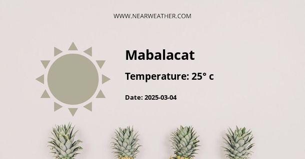 Weather in Mabalacat