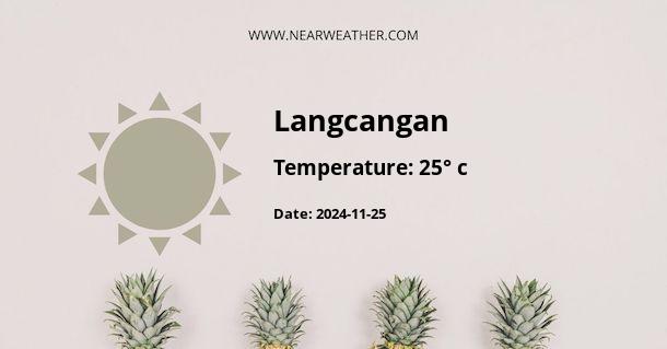 Weather in Langcangan