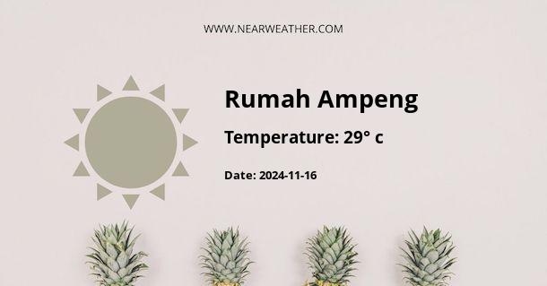 Weather in Rumah Ampeng