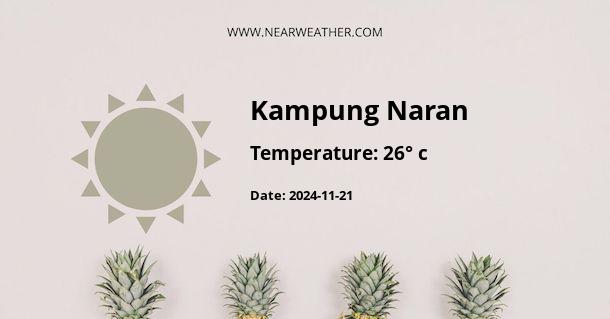 Weather in Kampung Naran