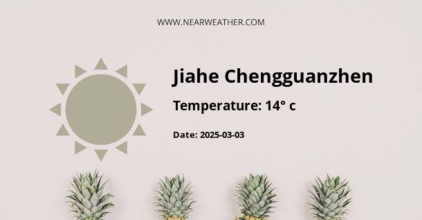 Weather in Jiahe Chengguanzhen