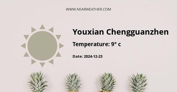 Weather in Youxian Chengguanzhen