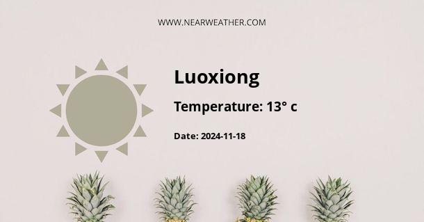 Weather in Luoxiong