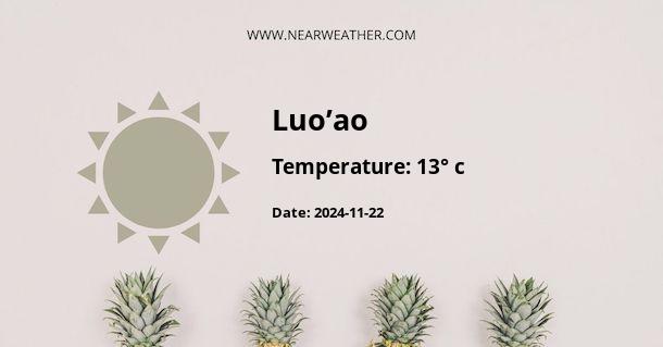 Weather in Luo’ao