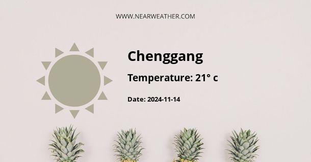 Weather in Chenggang