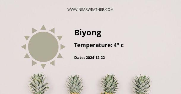 Weather in Biyong