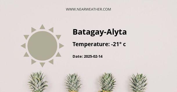 Weather in Batagay-Alyta