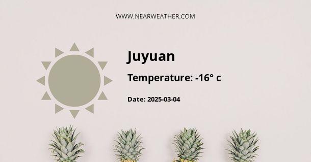 Weather in Juyuan