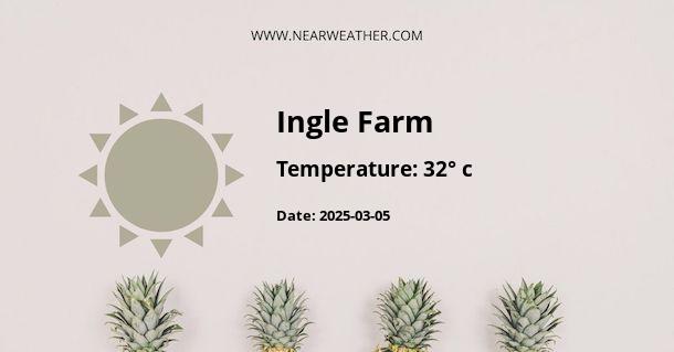 Weather in Ingle Farm