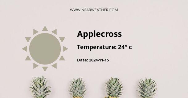 Weather in Applecross