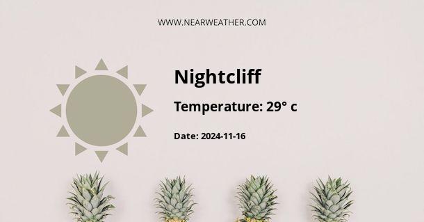 Weather in Nightcliff