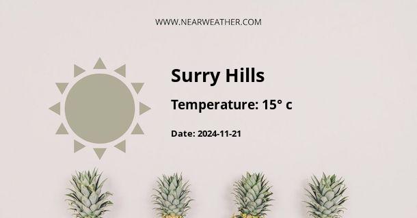 Weather in Surry Hills