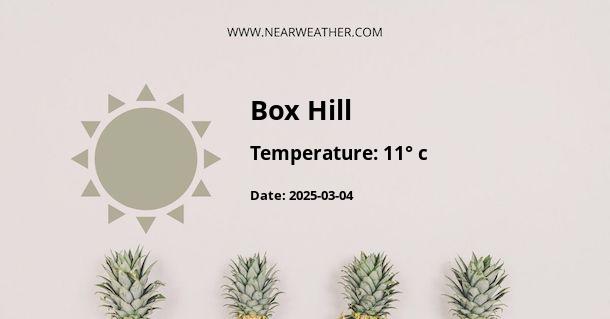 Weather in Box Hill