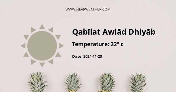 Weather in Qabīlat Awlād Dhiyāb