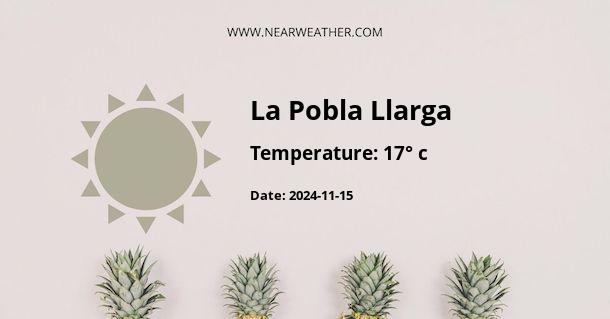 Weather in La Pobla Llarga