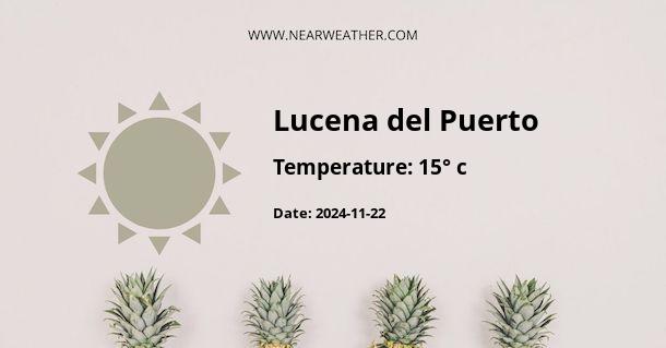 Weather in Lucena del Puerto