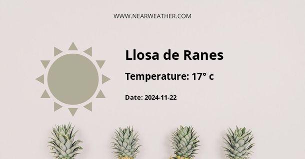 Weather in Llosa de Ranes