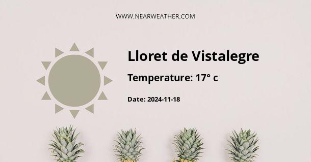 Weather in Lloret de Vistalegre