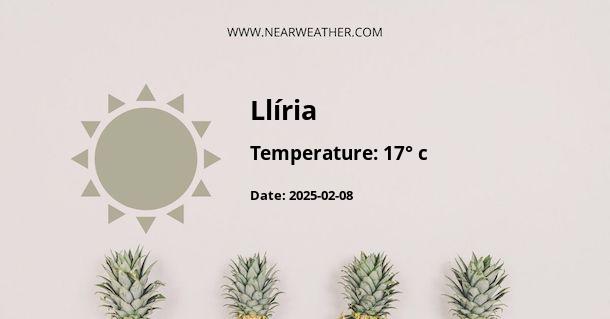 Weather in Llíria