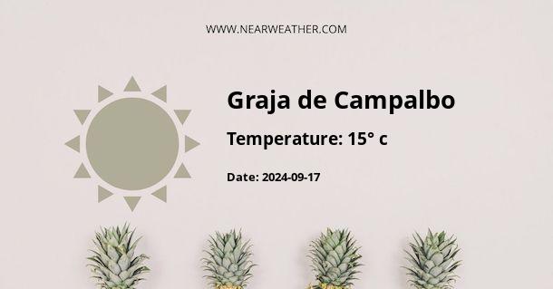 Weather in Graja de Campalbo