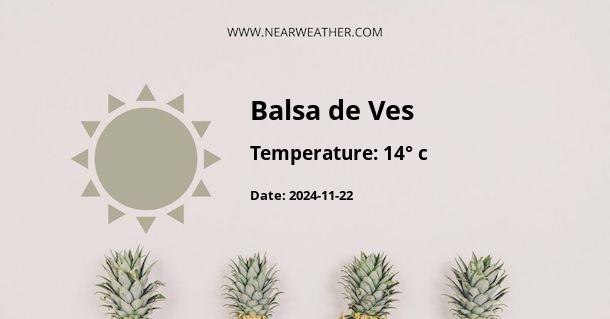 Weather in Balsa de Ves