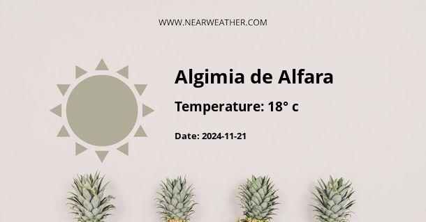 Weather in Algimia de Alfara