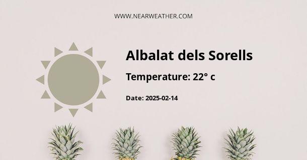 Weather in Albalat dels Sorells