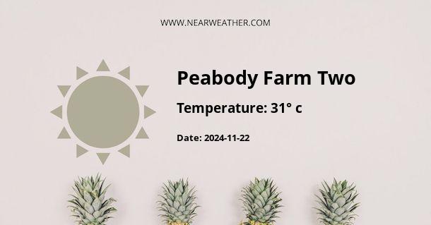 Weather in Peabody Farm Two