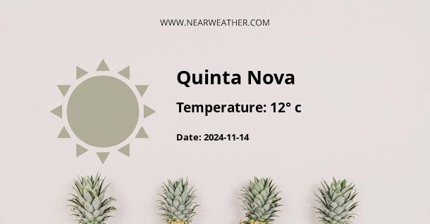 Weather in Quinta Nova