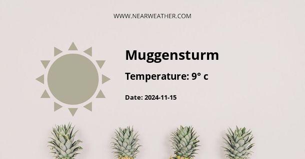 Weather in Muggensturm