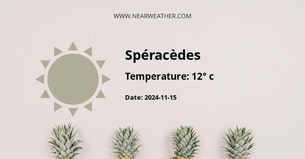 Weather in Spéracèdes