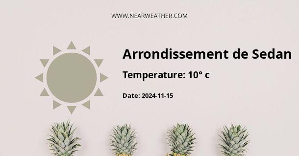 Weather in Arrondissement de Sedan