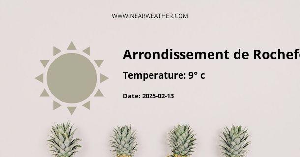 Weather in Arrondissement de Rochefort