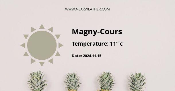 Weather in Magny-Cours