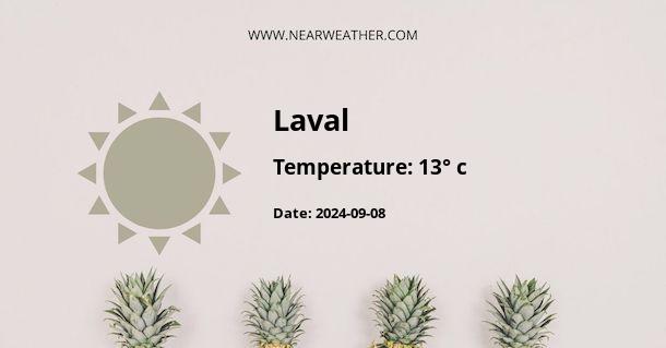 Weather in Laval