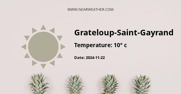 Weather in Grateloup-Saint-Gayrand