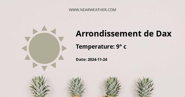 Weather in Arrondissement de Dax