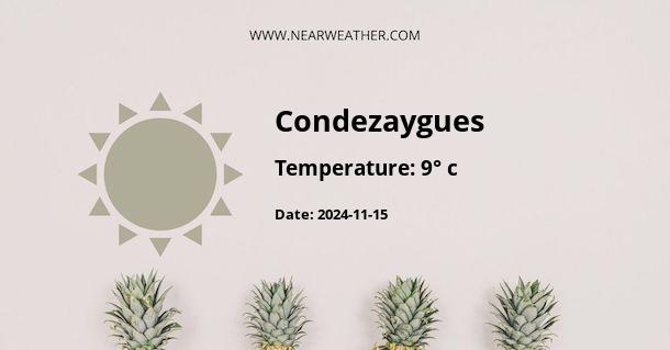 Weather in Condezaygues