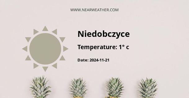 Weather in Niedobczyce