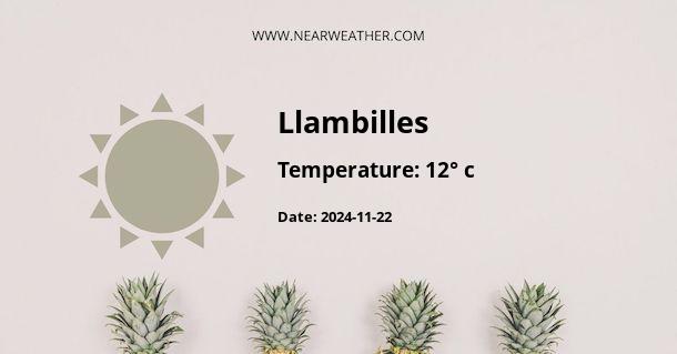 Weather in Llambilles