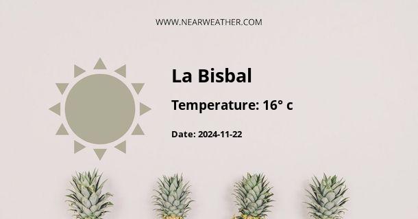 Weather in La Bisbal