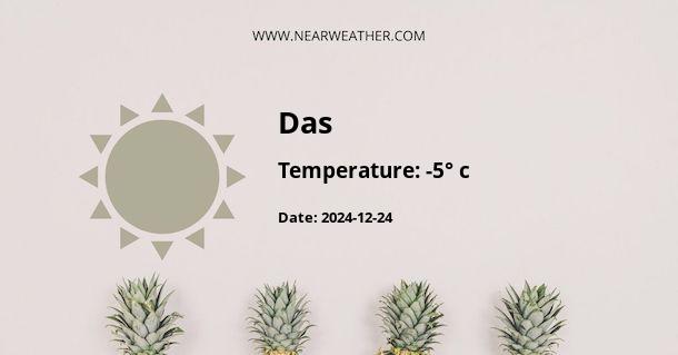 Weather in Das