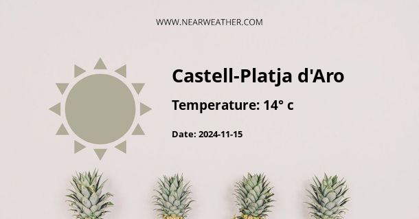 Weather in Castell-Platja d'Aro