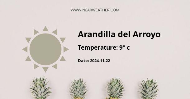 Weather in Arandilla del Arroyo