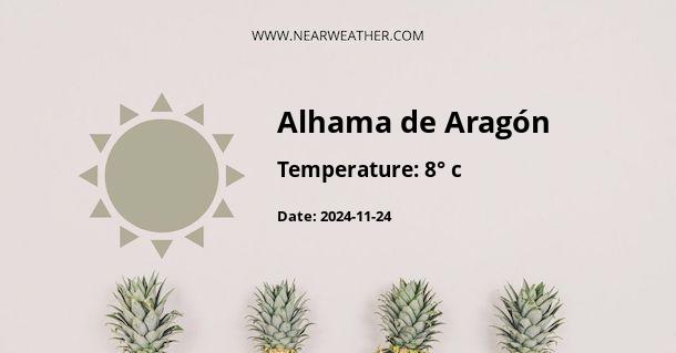 Weather in Alhama de Aragón